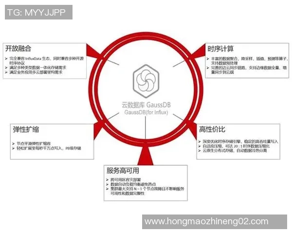 重庆篮球队配合表现的数据分析与战术优化探讨 重庆篮球队配合表现的数据分析与战术优化探讨