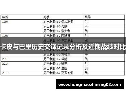 卡皮与巴里历史交锋记录分析及近期战绩对比